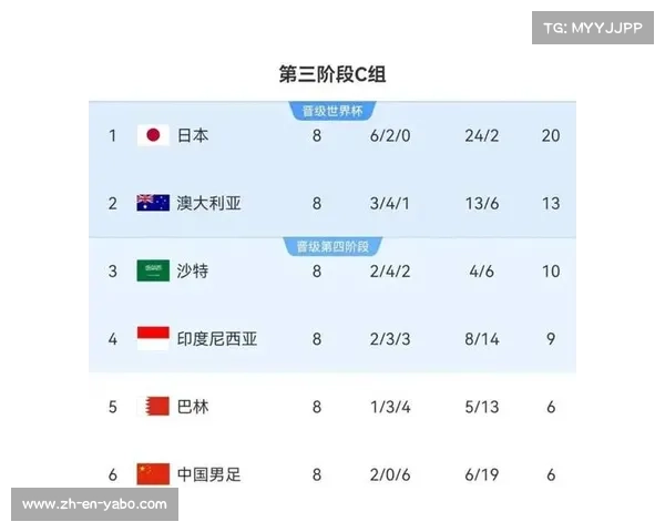 奥斯卡归化计划泡汤中国队出线形势严峻归化步伐已落后印尼 奥斯卡归化计划泡汤中国队出线形势严峻归化步伐已落后印尼