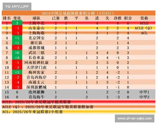 2016年中国足球超级联赛积分榜及各球队比赛成绩分析与总结 2016年中国足球超级联赛积分榜及各球队比赛成绩分析与总结